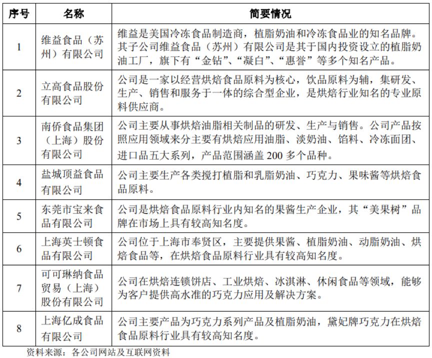 海融科技轉投創業板 能否問鼎A股“奶油第一股”？保健食品銷售成關鍵變量