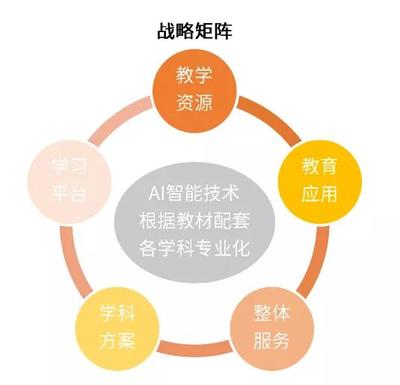 2020年第一季度中小學(xué)在線教育報告發(fā)布 方直科技在線教育標桿案例深度分析與教育科技技術(shù)服務(wù)展望